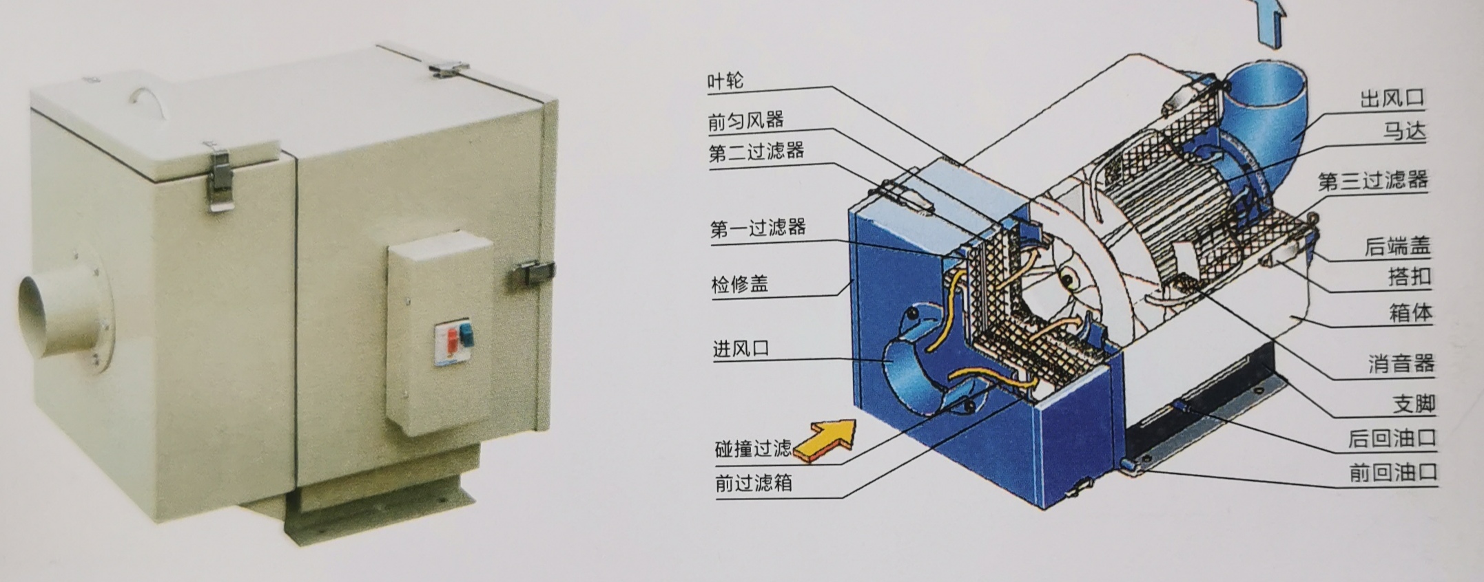 油雾处理器